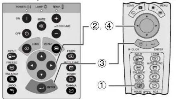 POWER LAMP TEMP ON 1 MUTE + VOLUME OFF LENS MENU INPUT FREEZE ENLARGE UNDO ENTER P-COM AUTO-SYNC RESIZE GAMMA ②, ④ R-CUCK ENTER INPUT FREEZE ENLARGE TODS WRITE ADJ VCOM AUTO-SYNC RESIZE GAMMA