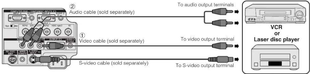 ② Audio cable (sold separately) ① Video cable (sold separately) S-video cable (sold separately) To audio output terminals To video output terminal To S-video output terminal VCR or Laser disc player