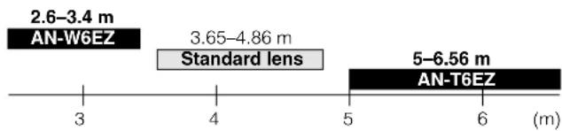 SHARP XG-NV6XE - Optional Lenses - 3