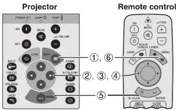 Projector POWER LAMP TEMP ON MUTE VOLUME OFF LENS MENU INPUT FREEZI ENLARGE AUTO ZING LEDD RESIZE LEDD ENTER Remote control ①, ⑥ ON MUTE VOLUME OFF BLACK SCREEN LASER LENS MENU ②, ③, ④ R-CLUCK ENTER INPUT S-COM