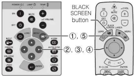 POWER LAMP TEMP ON MUTE VOLUME OFF LENS MENU INPUT FREEZE ENLANGE UNDO ENTER HCON AUTO SYNC RESIDE CAMNA BLACK SCREEN button ①, ⑤ ②, ③, ④ ON MUTE VOLUME OFF BLACK SCREEN LASER LENS MENU R-CLICK ENTER INPUT HCON