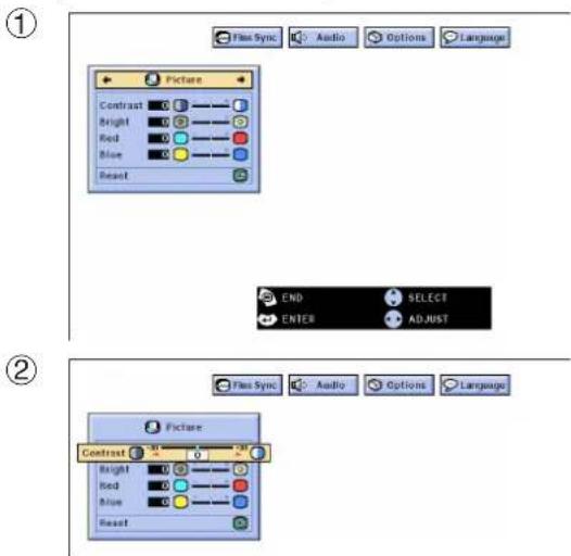 ① Picture Contrast 0 Bright 0 Red 0 Blue 0 Reset ② END SELECT ENTER ADJUST ③ Picture Contrast 0 0 Bright 0 Red 0 Blue 0 Reset