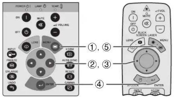 POWER LAMP TEMP ON MUTE VOLUME OFF LENS MENU INPUT FREEZE ENLARGE UNDO AUTO SYNC RESIZE COMMA ①, ⑤ ②, ③ ④ ON MUTE VOLUME OFF BLACK SCREEN LASER LENS MENU REVERSE ENTER INPUT R-COM