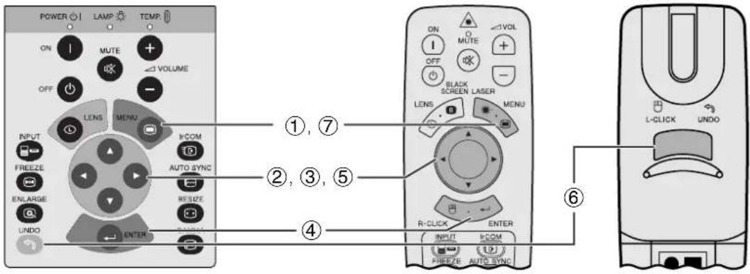 POWER LAMP TEMP ON MUTE + VOLUME OFF LENS MENU INPUT FREEZE ENLARGE UNDO ENTER R-COM AUTO SYNC RESIZE R-CLICK ENTER INPUT FREEZE AUTO SYNC ON MUTE + - BLACK SCREEN LASER LENS MENU ①, ⑦ ②, ③, ⑤ ④ ⑥ L-CLICK UNDO
