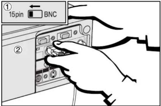 ① 15pin ← BNC ②