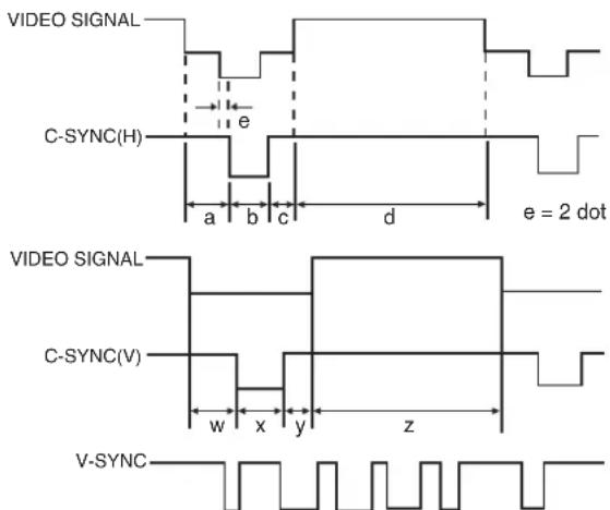 VIDEO SIGNAL C-SYNC(H) a b c d e = 2 dot VIDEO SIGNAL C-SYNC(V) w x y z V-SYNC