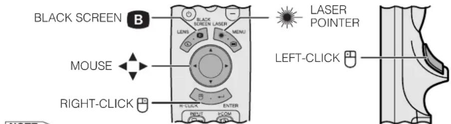 BLACK SCREEN B BLACK SCREEN LASER LENS MENU MOUSE RIGHT-CLICK R-CLICK ENTER INPUT ECOM LASER POINTER LEFT-CLICK