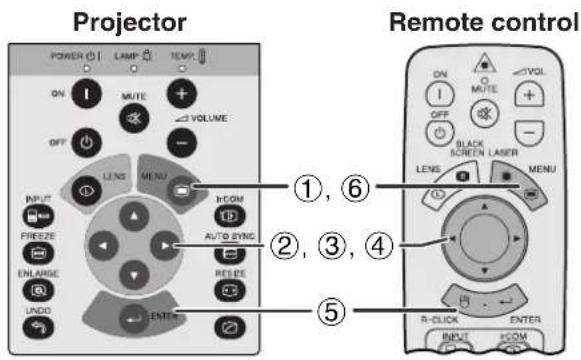Projector POWER LAMP TEMPS ON MUTE VOLUME OFF - LENS MENU INPUT INCOM FREEZE AUTO EYEING ENLARGE RESET LINDO ENTER Remote control ON MUTE VOL OFF BLACK SCREEN LASER MENU LENS ①, ⑥ ②, ③, ④ ⑤ R-CLOCK ENTER INPUT INCOM