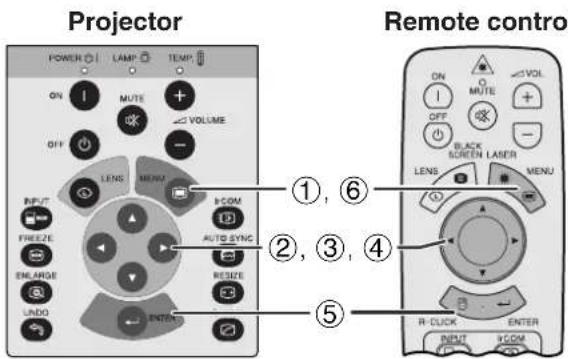 Projector POWER LAMP TEMP ON MUTE VOLUME OFF - LENS MENU ICOM INPUT FREEZE AUTO SYNC ENLARGE RESET LAND ENTER Remote control ①, ⑥ ②, ③, ④ R-CLICK ENTER INPUT VCOM