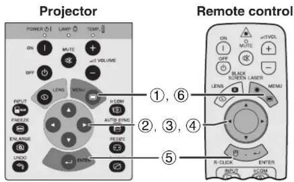 Projector POWER LAMP TEMP ON MUTE VOLUME OFF - LENS VIEW INPUT FREEZE AUTO SYNC ENLARGE RESET UNDO ENTER Remote control ①, ⑥ ②, ③, ④ ⑤ ON MUTE VOLUME OFF BLACK SCREEN LASER MENU LENS R-CLICK ENTER INPUT ECOM