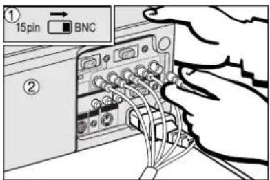 ① 15pin → BNC ②
