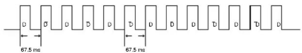 D 67.5 ms D D̅ D D̅ D 67.5 ms