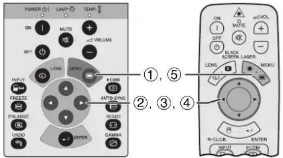 POWER LAMP TEMP ON MUTE VOLUME OFF LENS MENU INPUT FREEZE PM ARDS UNDO ENTER AUTO SYNC HEADS CAMMA ON MUTE VOLUME OFF BLACK SCREEN LASER LENS MENU R-CLICK ENTER INPUT R-COM ①, ⑤ ②, ③, ④