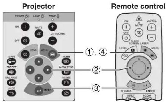 Projector POWER LAMP TEMP ON MUTE +2 VOLUME OFF LENS MENU INPUT FREEZE ENLARGE UNDO HCOM AUTO DYNAMIC RESIZE INTERS Remote control ON MUTE +2 VOLUME OFF BLACK SCREEN LABBR LENS MENU R-CLICK ENTER INPUT P-COM ①, ④ ② ③