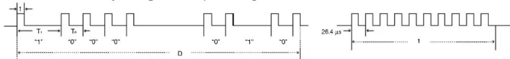 T1 "1" T0 "0" "0" "0" D "0" "1" "0" 26.4 µs 1