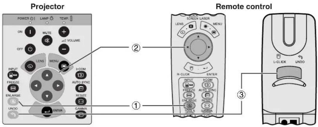 Projector POWER LAMP TEMP. ON MUTE VOLUME OFF LENS MENU INPUT FREEZE ENLARGE UNDO ENTER I/COM AUTO SYNC RESIZE GAMMA Remote control ② ① ③ BLACK SCREEN LASER LENS MENU R-CLICK ENTER INPUT FREEZE ENLARGE TOOLS GAMMA L-CLICK UNDO