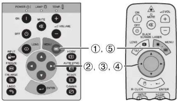 POWER ON LAMP O D TEMP O MUTE OFF VOLUME LENS MENU INPUT FREEZE ENLANGE UNDO ENTER HCOM AUTO-SYNC RESIDE CAMMA ①, ⑤ ON I MUTE OFF BLACK SCREEN LASER LENS MENU H-CLOCK ENTER INPUT HCOM