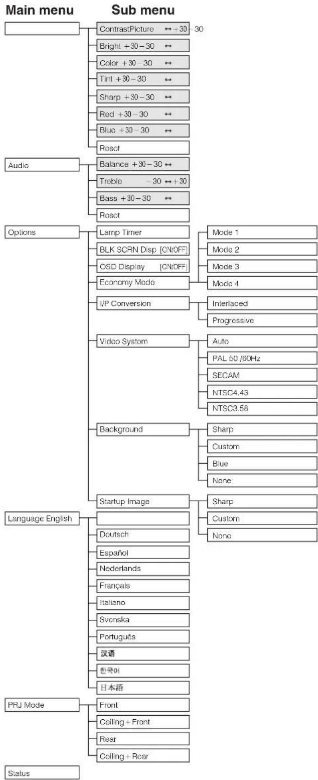 SHARP XG-NV6XE - NOTE - 3