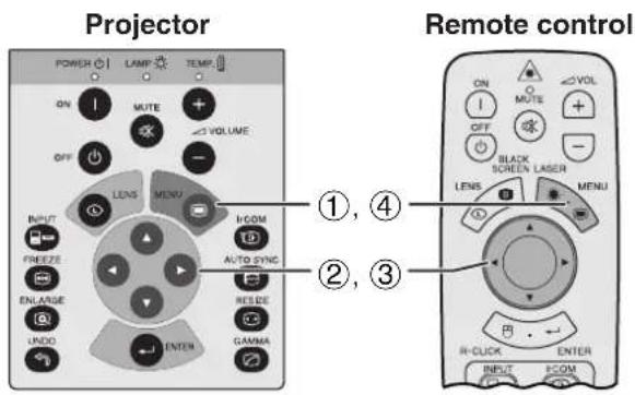 Projector Power LAMP TEMP ON MUTE VOLUME OFF LENS MENU INPUT FREEZE ENLARGE UNDO ENTER INCOM AUTO-SYNC RESET GAMMA Remote control ON MUTE OFF BLACK SCREEN LASER LENS MENU R-CLICK ENTER INPUT ECOM ①, ④ ②, ③