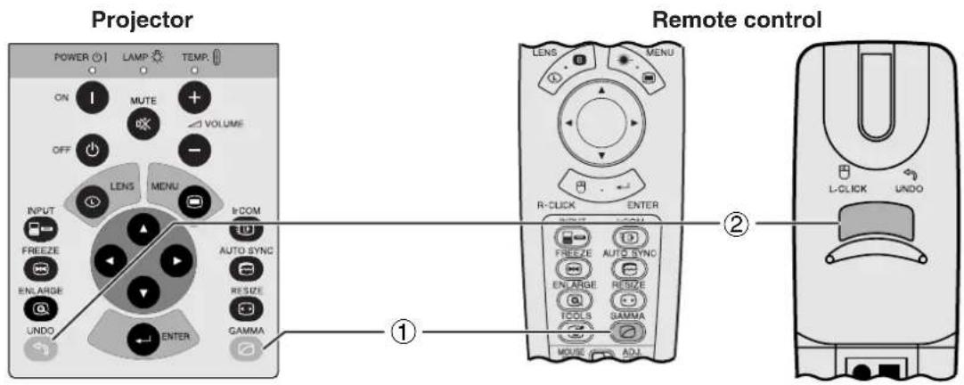 Projector POWER LAMP TEMP. ON MUTE VOLUME OFF LENS MENU ICOM INPUT FREEZE AUTO SYNC ENLARGE RESIZE UNDO ENTER GAMMA Remote control LENS MENU R-CLICK ENTER ON FREE Zög FREE Zög AUTO SYNC ENLARGE RESIZE TOOLS GAMMA MOUSE ADJ ① ② L-CLICK UNDO