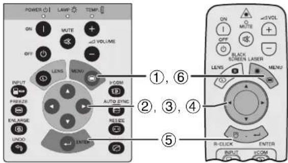 POWER ⏻ LAMP TEMP ON MUTE ∠VOLUME OFF LENS MENU INPUT FREEZE HCOM AUTO SYNC ENGLISH RESIDE UNDO ENTER ①, ⑥ ②, ③, ④ ⑤ ON MUTE ∠VOL OFF BLACK SCREEN LASER MENU LENS R-CLICK ENTER INPUT ICOM