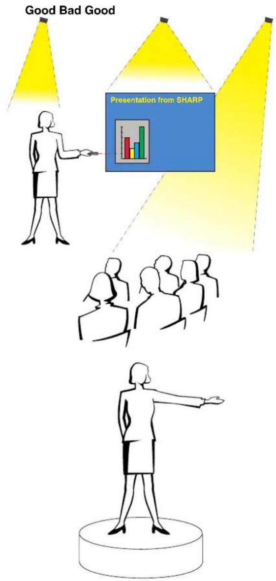 Good Bad Good Presentation from SHARP