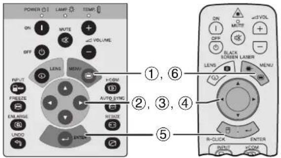 POWER LAMP TEMP ON I MUTE + VOLUME OFF LENS MENU INPUT FREEZE ENRIAGE UNDO AUTO SYNC HINDO ENTER ①, ⑥ ②, ③, ④ ⑤ ON I MUTE + OFF BLACK SCREEN LASER LENS MENU R-CLICK ENTER INPUT +COM