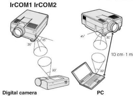 IrCOM1 IrCOM2 Digital camera PC 45° 30° 30° 45° 30° 10 cm-1 m