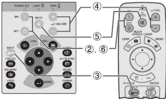 POWER LAMP TEMP. ON MUTE VOLUME OFF LENS MENU INPUT FREEZE ENLARGE UNDO ENTER AUTO SYNC RESIZE GAMMA ④ ⑤ ②, ⑥ ③ R-CLOCK ENTER R-CLOCK ENTER VOL VOTE + - Black SCREEN LASER MENU