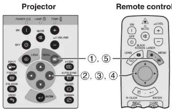 Projector POWER LAMP TEMP ON MUTE VOLUME OFF LEKS MENU INPUT FREEZE AUTO SYNG ENLARGE READS UNDO ENTER CAMMA Remote control ①, ⑤ ON MUTE VOL OFF BLACK SCREEN LASER LENS MENU R-CLICK ENTER INPUT KCOM