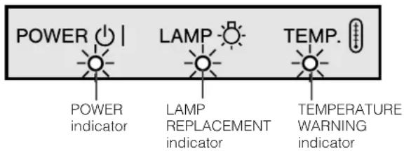 POWER POWER indicator LAMP LAMP REPLACEMENT indicator TEMP. TEMP. TYPETRATURE WARNING indicator
