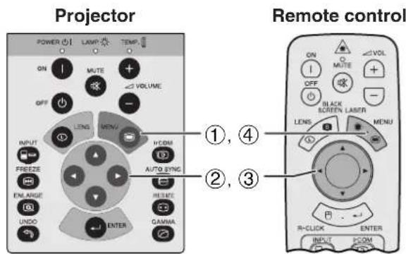 Projector POWER ⏻ LAMP TEMP ON MUTE VOLUME OFF LENS MENU INPUT HCOM FREEZE AUTO SYNC ENLARGE R-SIZE UNDO GAMA ENTER Remote control ①, ④ ON MUTE + OFF BLACK SCREEN LABITR LENS MENU ②, ③ R-CLOCK ENTER INPUT KCOM