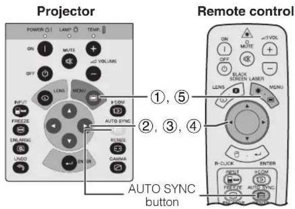 Projector POWER LAMP TEMP ON MUTE VOLUME OFF LENS MENU INPUT FREEZE ENLARGE UNDO P-CON AUTO SYNC RESIZE GAMMA AUTO SYNC button Remote control ①, ⑤ ②, ③, ④ ON MUTE OFF BLACK SCREEN LASER LENS MENU R-CUCK ENTER INPUT FREEZE AUTO SYNC