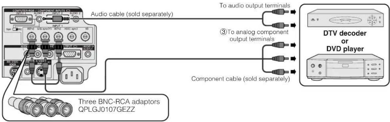 COMPUTER-HSPI / COMPONENT INPUTS I/O INPUT 1 Audio cable (sold separately) To audio output terminals ③To analog component output terminals Component cable (sold separately) DTV decoder or DVD player Three BNC-RCA adaptors QPLGJ0107GEZZ