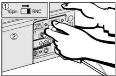 ① 15pin → BNC ②