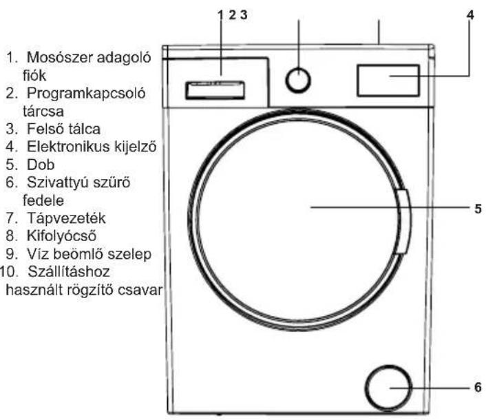 1. Mosószer adagoló fiók 2. Programkapcsoló tárcsa 3. Felső tálca 4. Elektronikus kijelző 5. Dob 6. Szivattyú szűrő fedele 7. Tápvezeték 8. Kifolyócső 9. Víz beömlő szelep 10. Szállításhoz használt rögzítő csavar