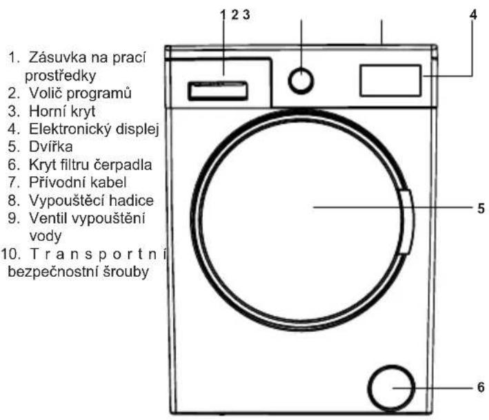 1. Zásuvka na prací prostředky 2. Volič programů 3. Horní kryt 4. Elektronický displej 5. Dvířka 6. Kryt filtru čerpadla 7. Přívodní kabel 8. Vypouštěcí hadice 9. Ventil vypouštění vody 10. Transportní bezpečnostní šrouby