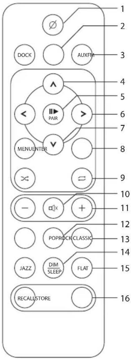 1 2 3 DOCK AUXFM 4 5 < PAIR 6 7 MENUENTER 8 9 - + 10 11 POPROCK CLASSIC 12 JAZZ DIM SLEEP FLAT 13 14 15 RECALLSTORE 16