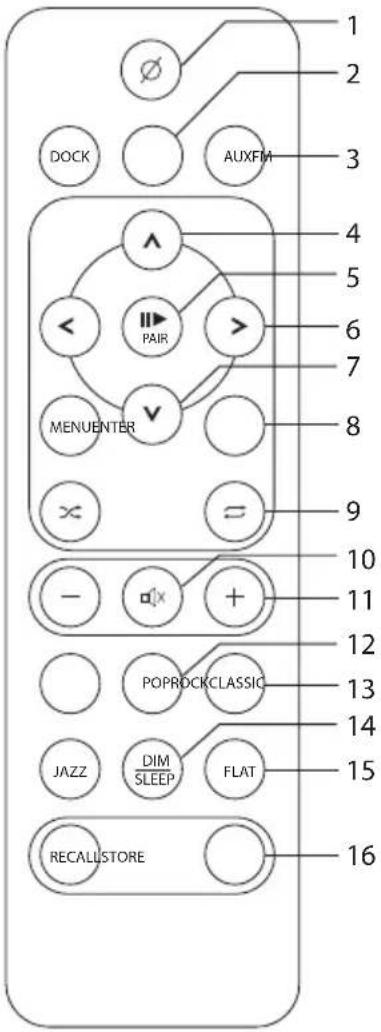 1 2 3 DOCK AUXFM 4 5 6 7 8 9 10 11 POPROCKCLASSIC 12 13 JAZZ DIM SLEEP FLAT 14 15 RECALLSTORE 16