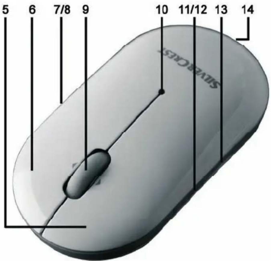 5 6 7/8 9 10 11/12 13 14 SINAV CSFT