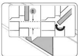 Diagram showing a mechanical or architectural component with labeled parts and directional arrows, including a circular symbol marked 'B' and a curved arrow.