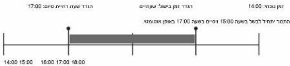 17:00 17:00 17:00 14:00 14:00 14:00 17:00 17:00 15:00 15:00 14:00 15:00 16:00 17:00 18:00