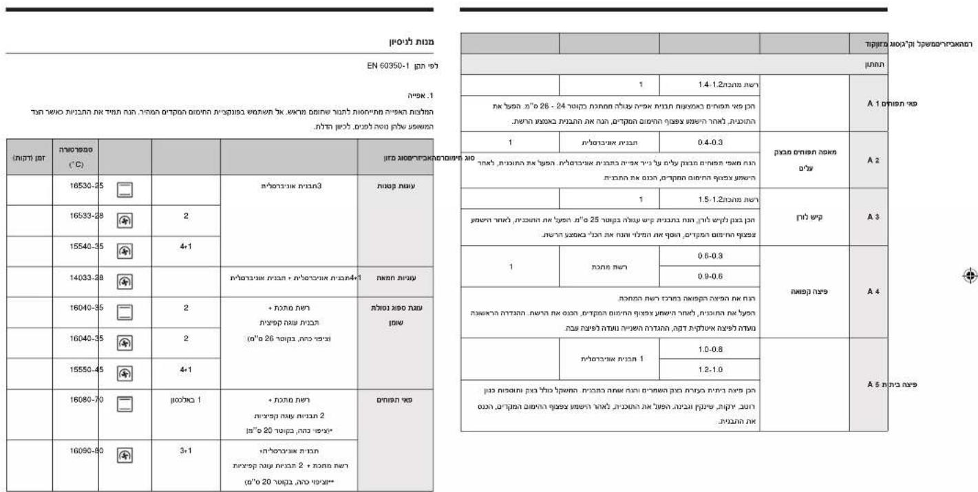 Historical military policy document with Hebrew text, military numbers, and timeline grid for a U.S. military unit.