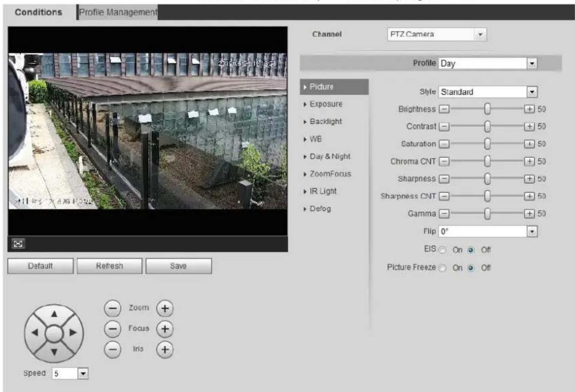 Dahua Technology Pro IPC-HDBW5241R-ASE - Interface Layout - 2