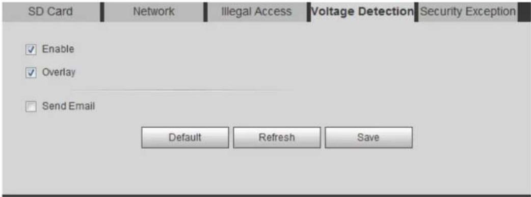 Dahua Technology Lite IPC-HDW2231T-ZS-S2 - Setting Voltage Detection - 1