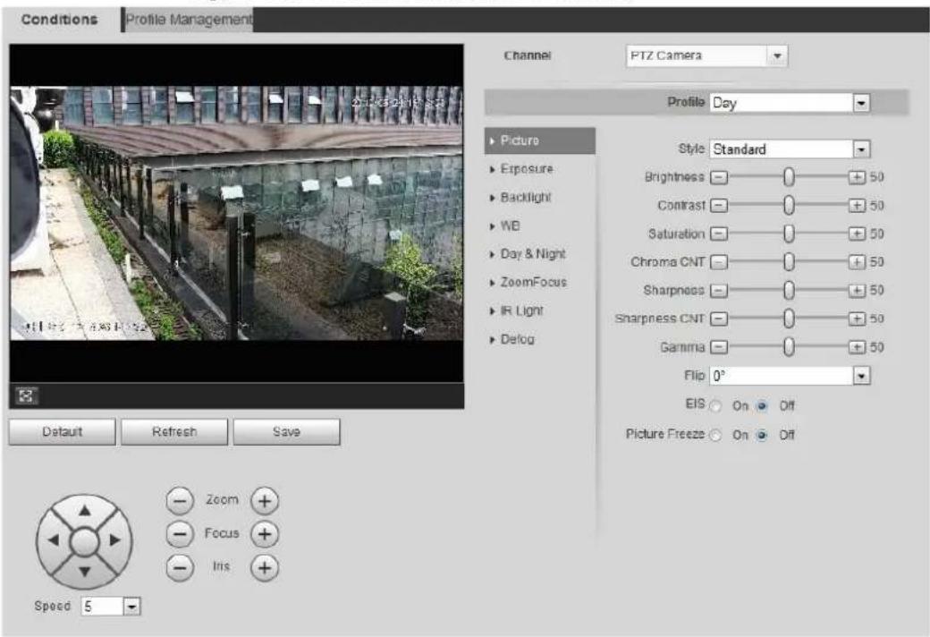 Dahua Technology Lite IPC-HDW2231T-ZS-S2 - Interface Layout - 3
