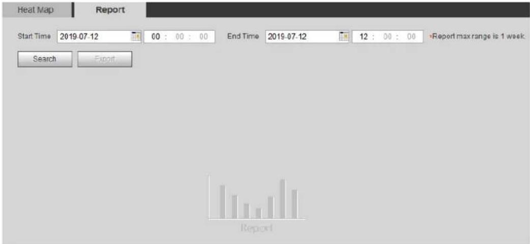 Dahua Technology Lite IPC-HDW2231T-ZS-S2 - Viewing Heat Map Report - 1