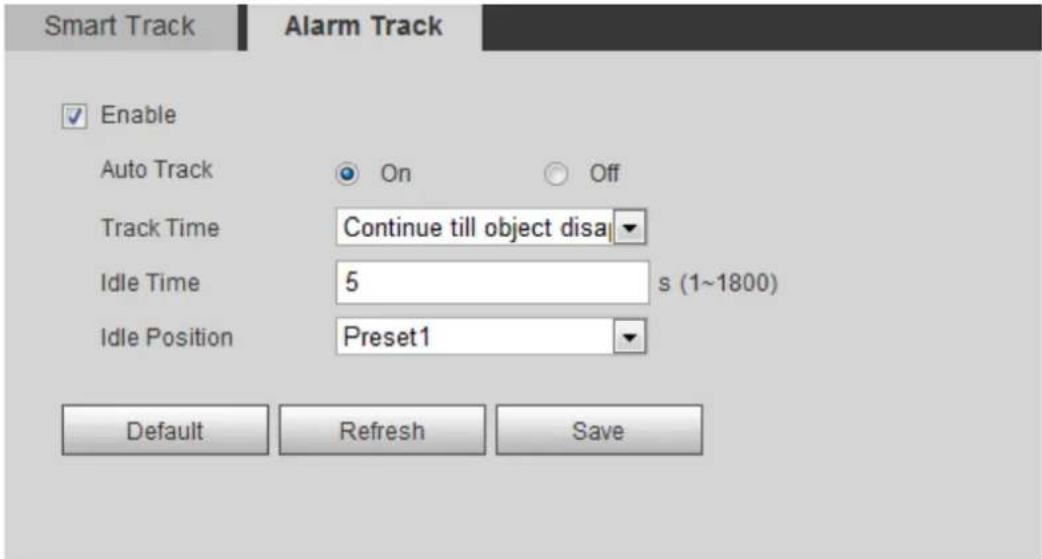 Dahua Technology Lite IPC-HDW2231T-ZS-S2 - Enabling Alarm Track - 1