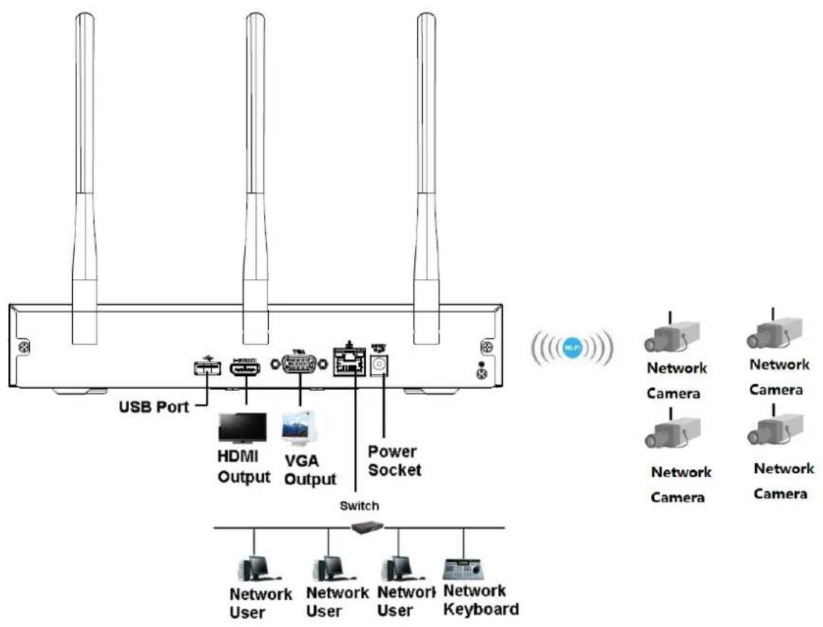 Dahua Technology Lite NVR4232-4KS2 - NVR41HS-W-S2/21-W-4KS2/21HS-W-4KS2 Series - 1