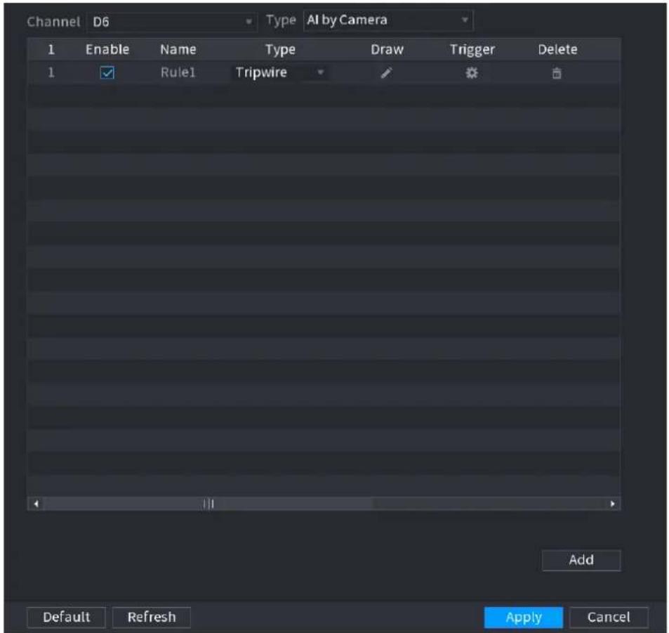 Dahua Technology Lite NVR4232-4KS2 - IVS (General Behavior Analytics) - 4